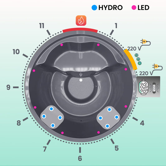Super nabídka koupací sud s pískovým filtrem a UV-C zářením, vodními tryskami a LED diodami | pro 4–6 osob