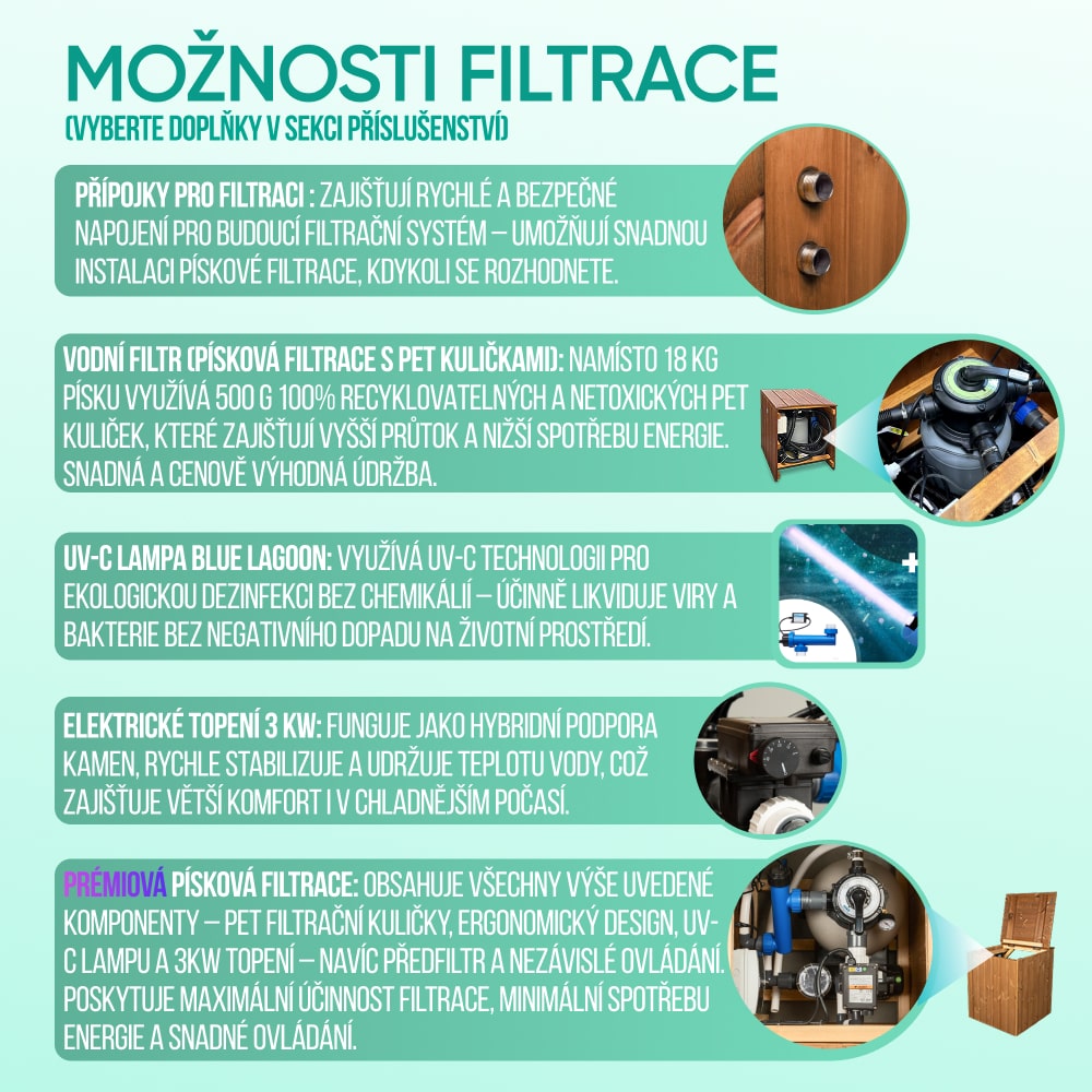 Infographic showing various filtration options with images of connectors, sand filter, UV-C lamp, electric heater, and premium sand filter unit.