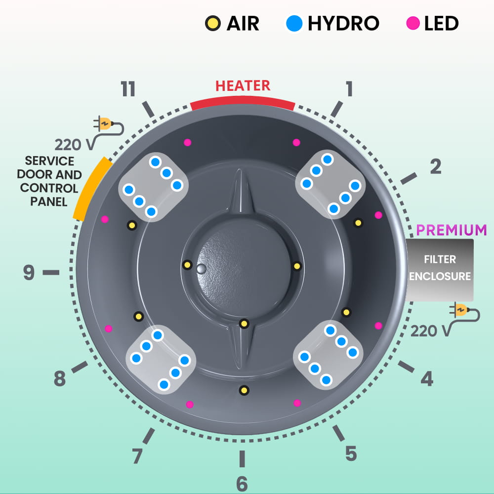 Koupací sud | kamna Horizon™ | písková filtrace s UV-C lampou | 24 hydromasážních trysek | pro 4–8 osob